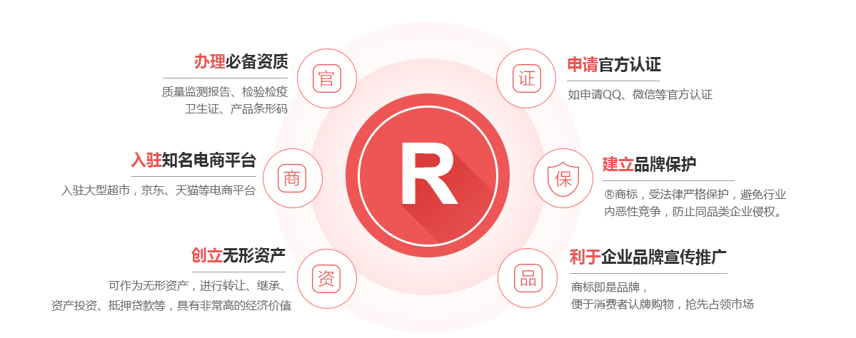 确山商标注册的作用